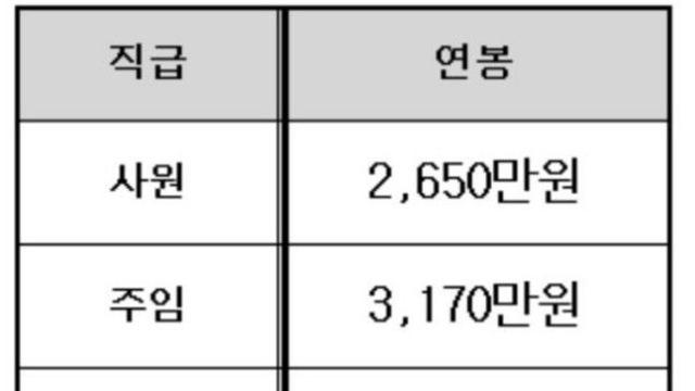 매우 현실적인 중소기업 연봉