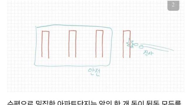 북한군 입장에서 한국 시가전이 지옥인 이유