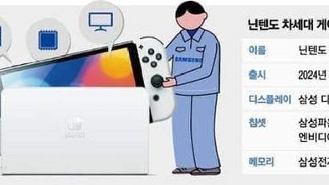 아이폰16, 닌텐도 스위치 생산 책임지는 삼성...JPG