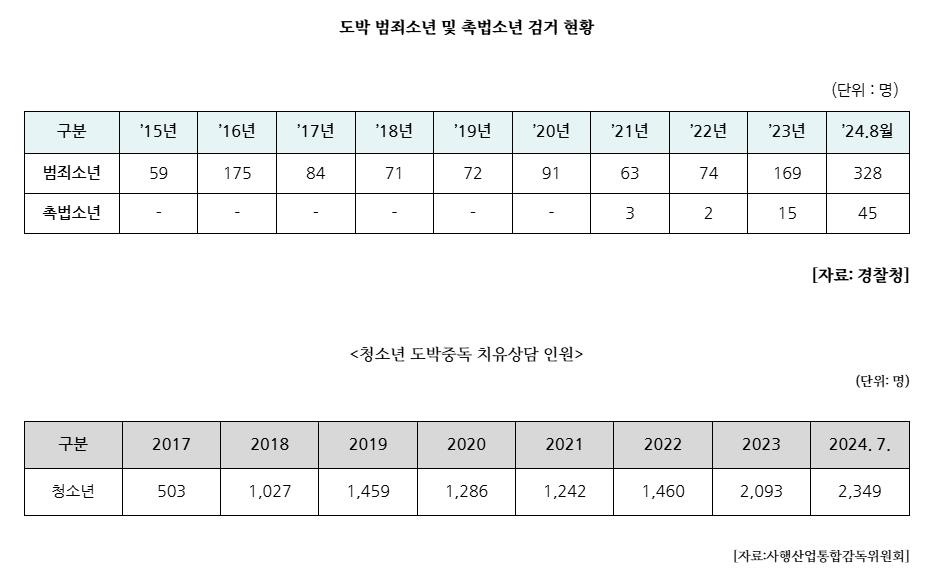 교실까지 파고든 온라인 도박…어리면 처벌 안 받나?[연합뉴스]