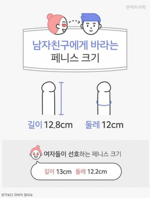 남친한테 바라는 정직한 크기 