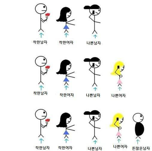 착한 남자가 인기 없는 이유 ㄷㄷ 