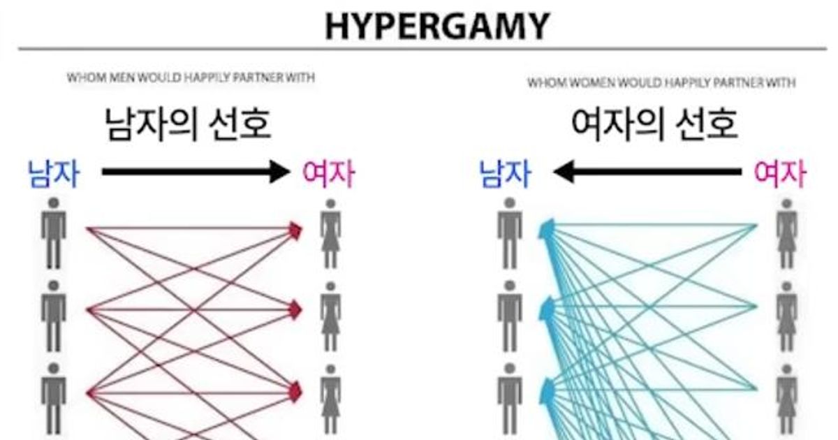 점점 더 결혼하기 힘들어지는 이유