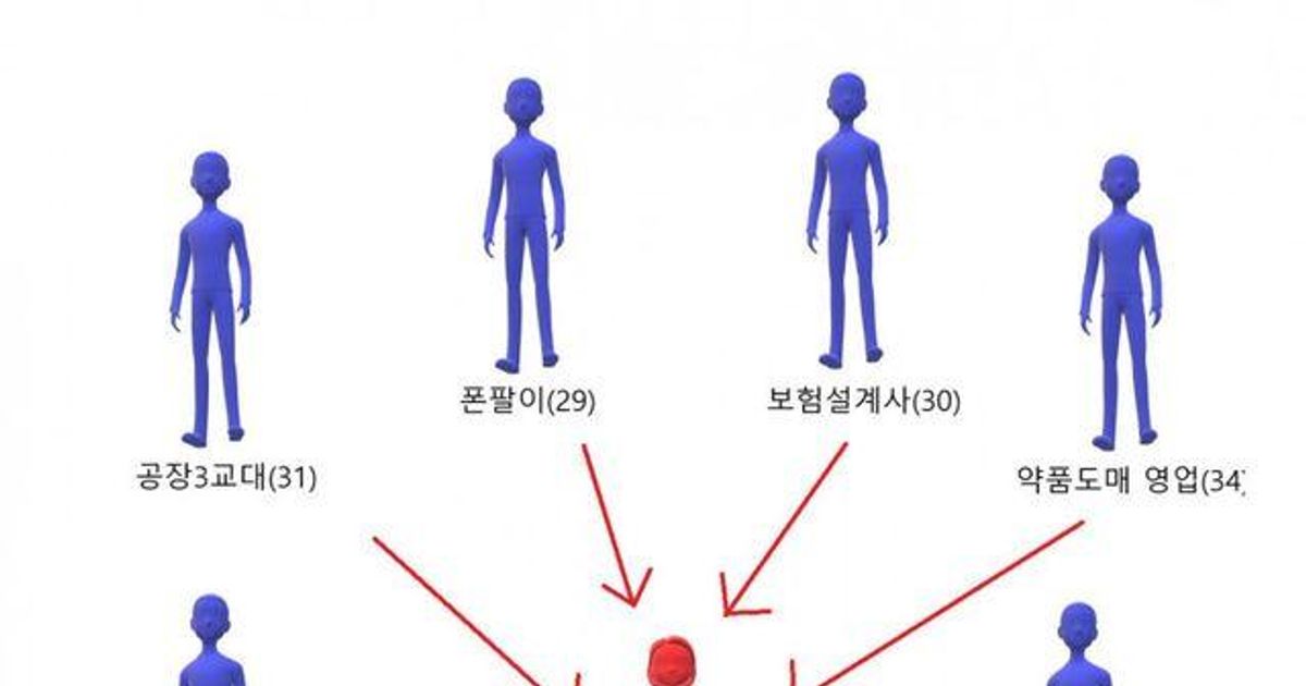 3040대 동호회 특징