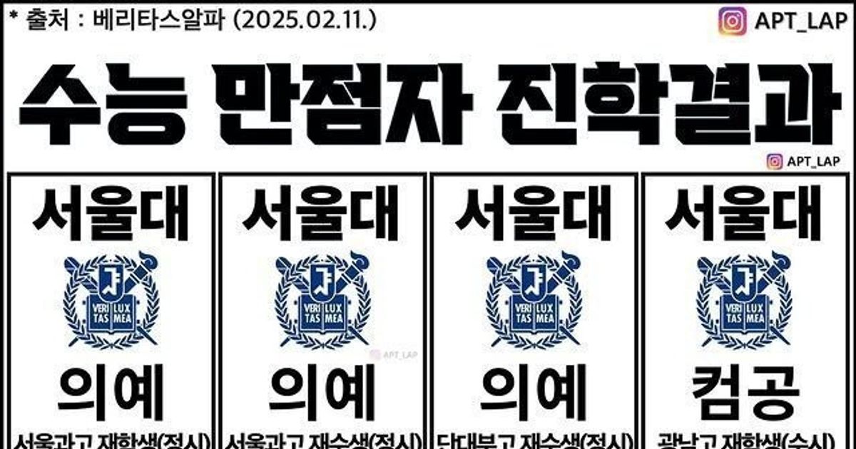 2025 수능만점자 11명의 입시 결과