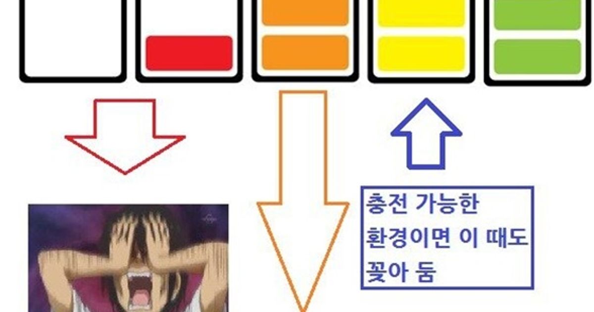은근 많다는 휴대폰 충전 강박증